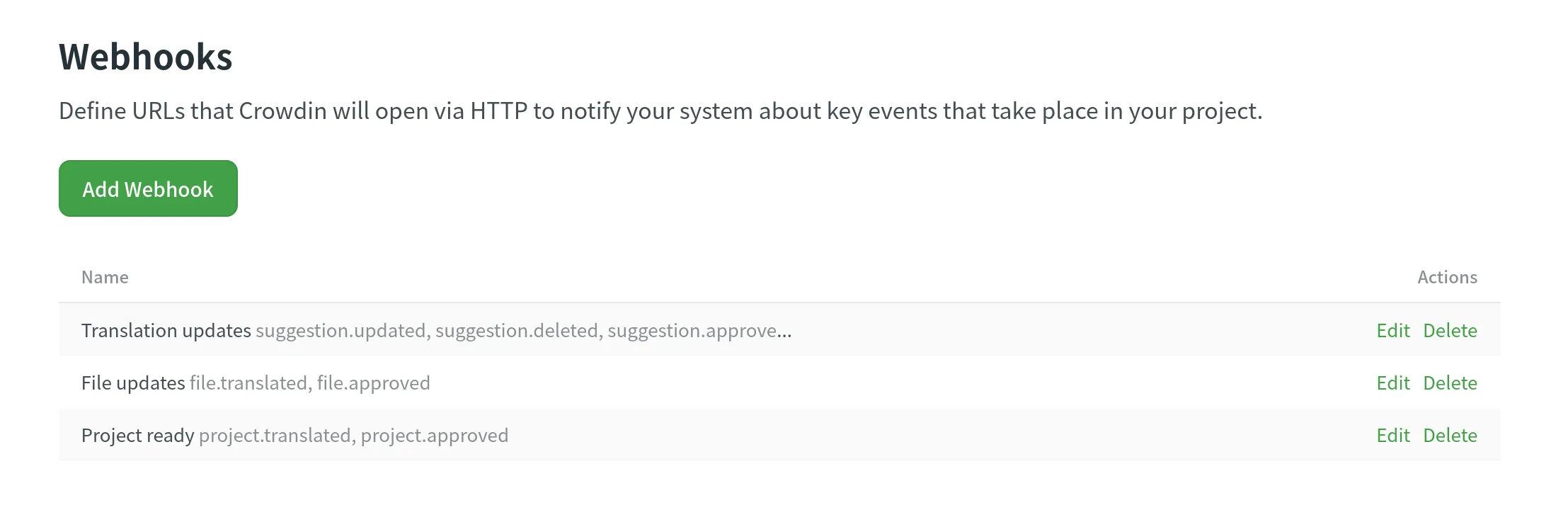 编辑或删除 Webhook